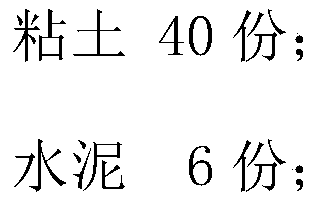 Clay cement-aggregate mixed grouting material and preparation method thereof