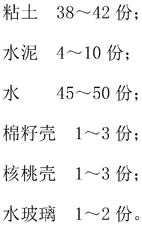 Clay cement-aggregate mixed grouting material and preparation method thereof