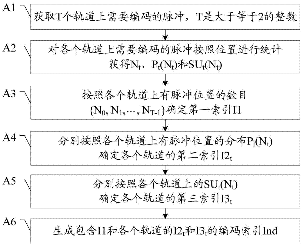 Pulse encoding and decoding method and pulse coder-decoder