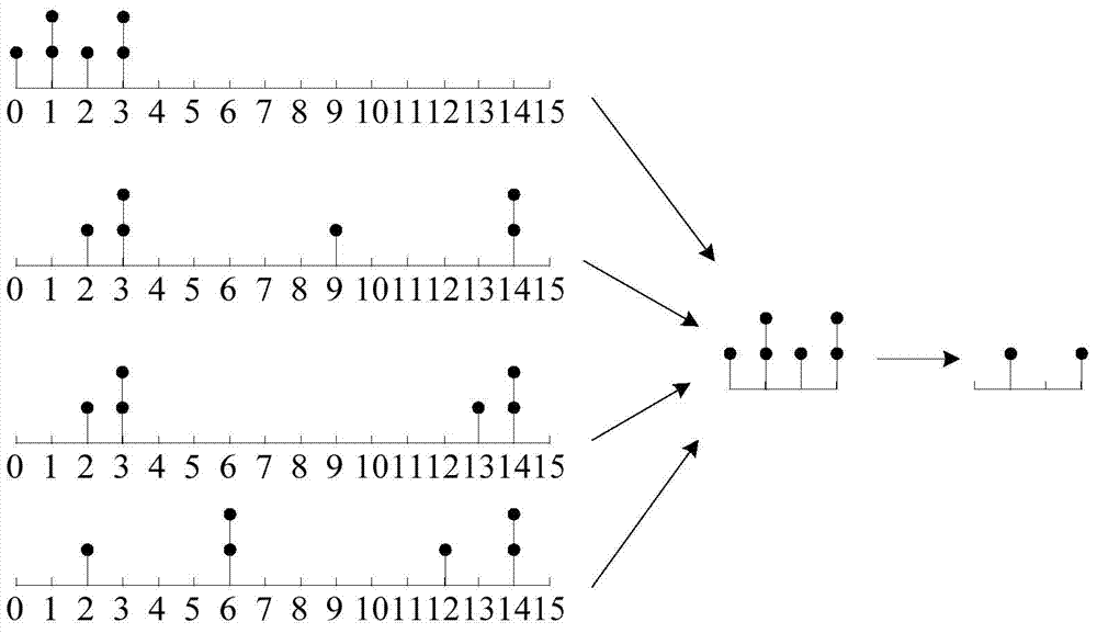 Pulse encoding and decoding method and pulse coder-decoder