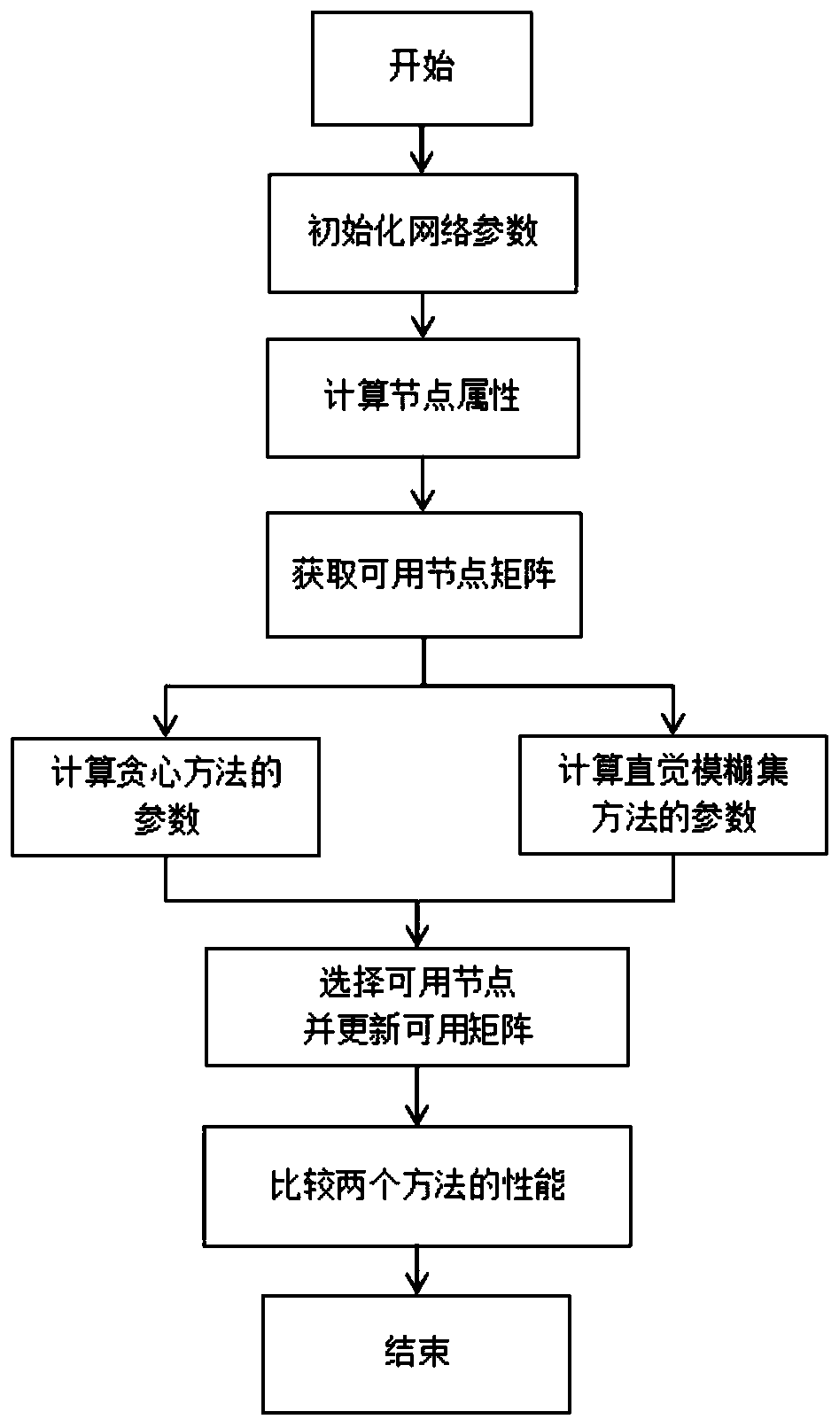 P2P streaming media node selection method based on greedy algorithm