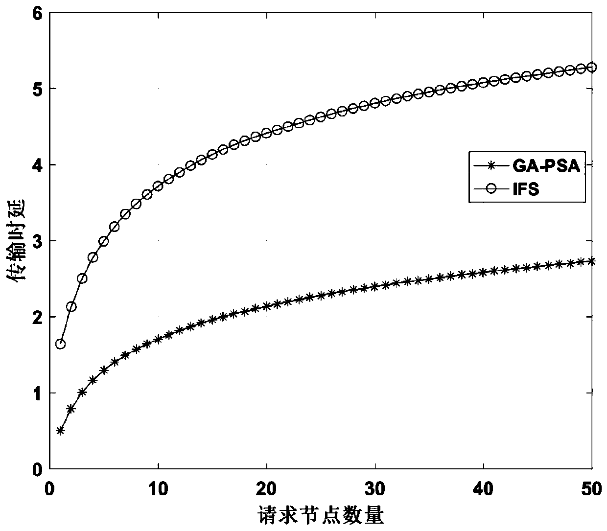 P2P streaming media node selection method based on greedy algorithm