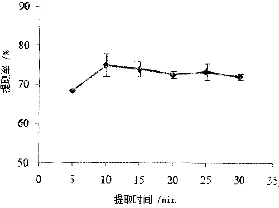 Pleuromutilin solvent extraction process