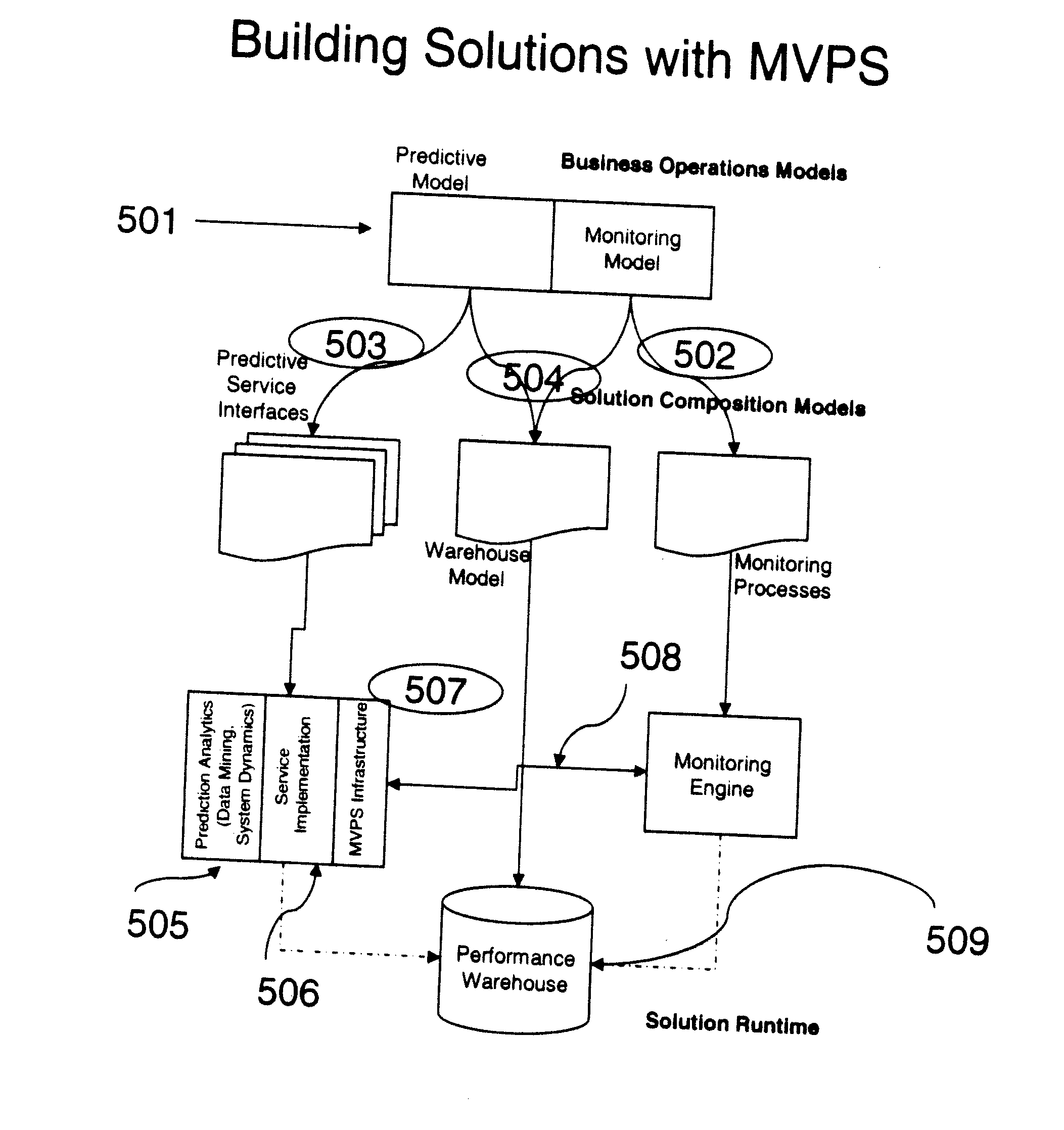 System and method for applying predictive metric analysis for a business monitoring subsystem