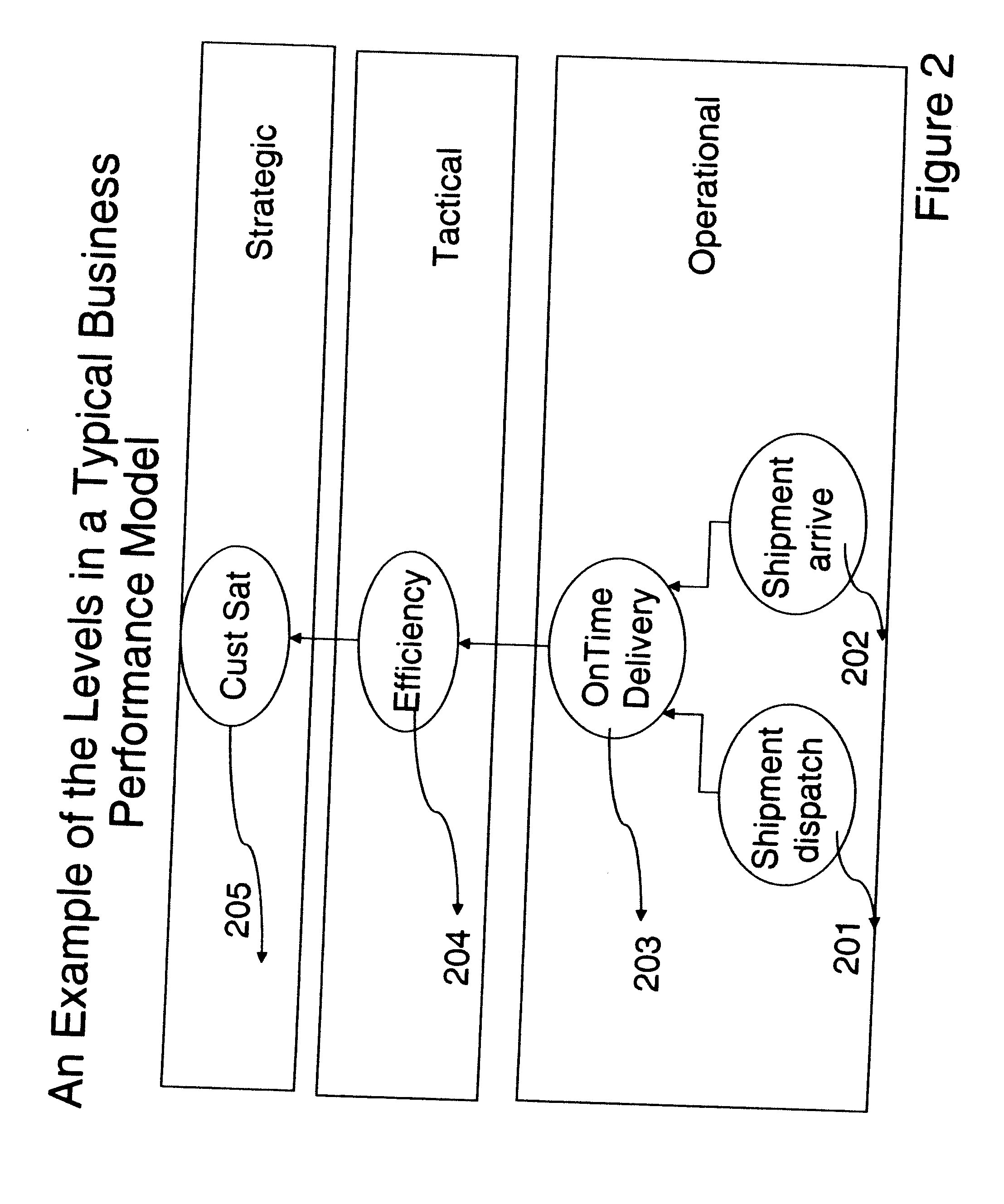 System and method for applying predictive metric analysis for a business monitoring subsystem