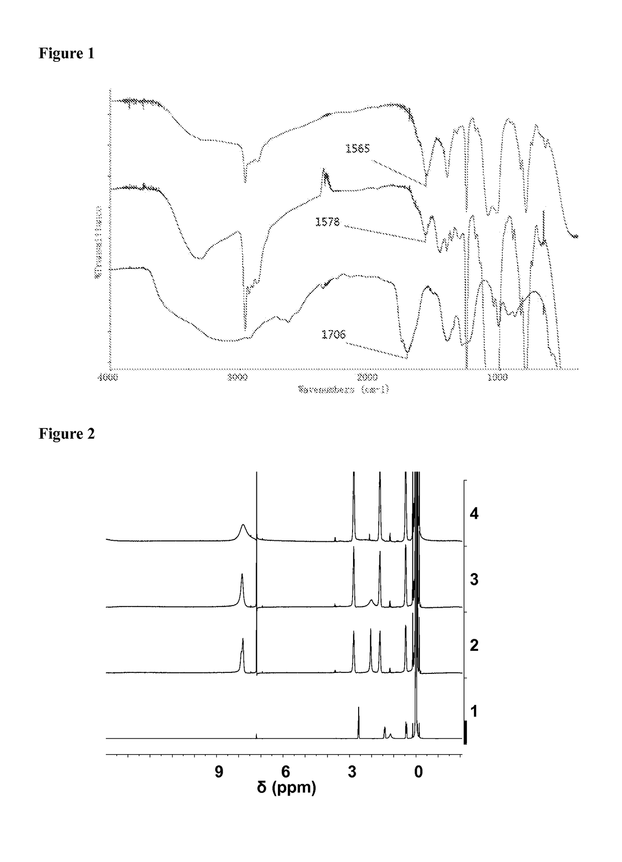 Amino-substituted polysiloxanes combined with polymerizable and unpolymerizable organic acids