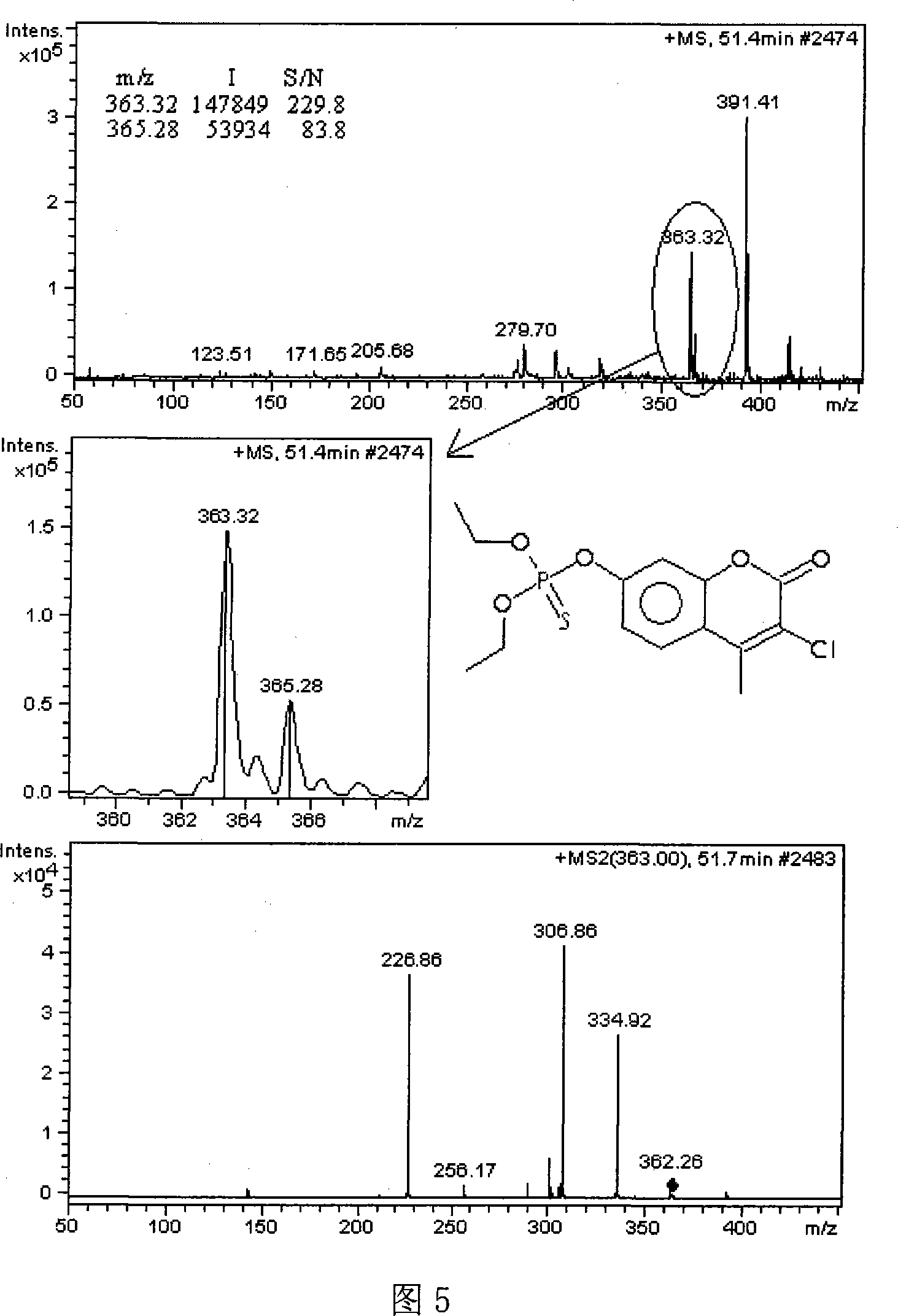 Mass spectra ion source without external high pressure and ionization analytical method thereof