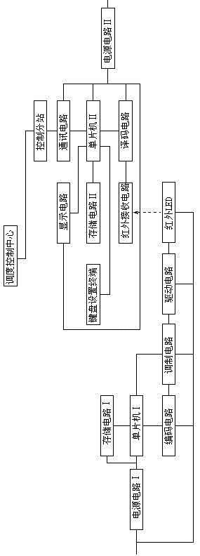 The division method of underground narrow-gauge track block partition based on moving block technology