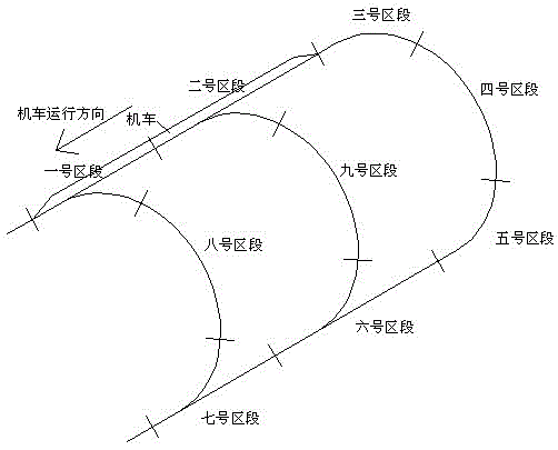 The division method of underground narrow-gauge track block partition based on moving block technology