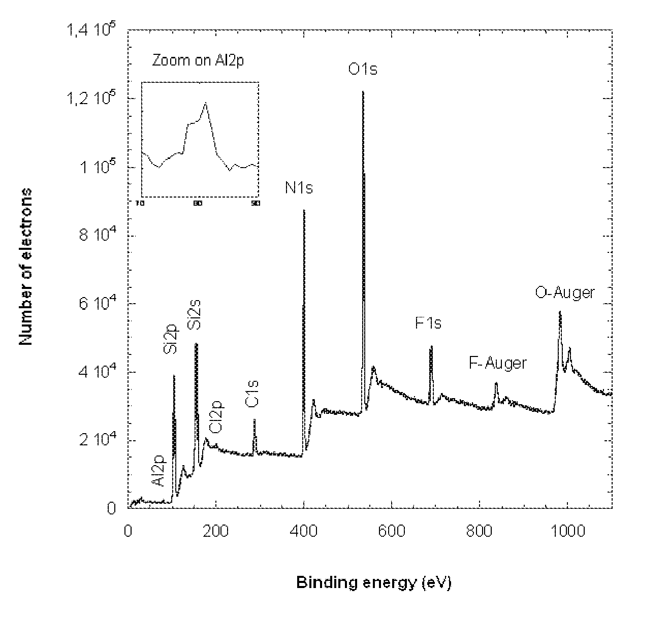 Method for removing residues formed during the manufacture of MEMS devices