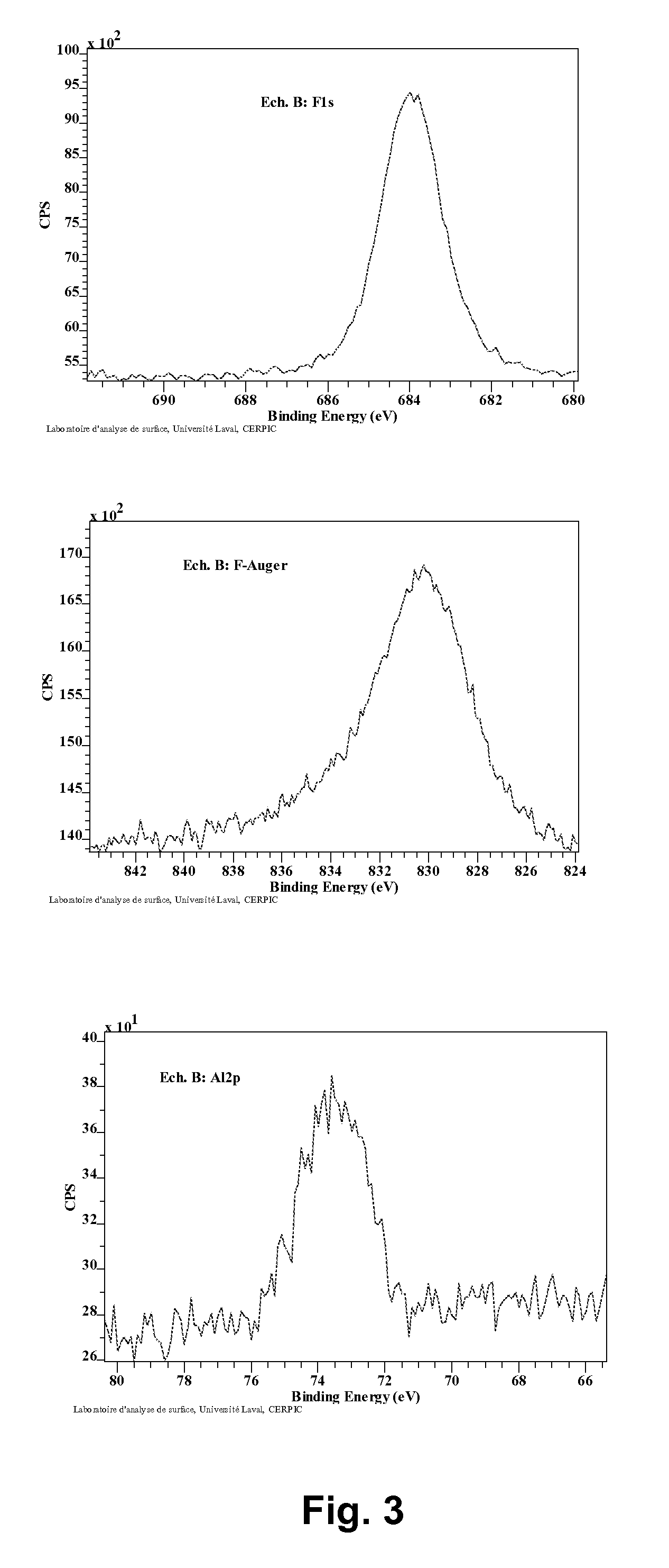 Method for removing residues formed during the manufacture of MEMS devices