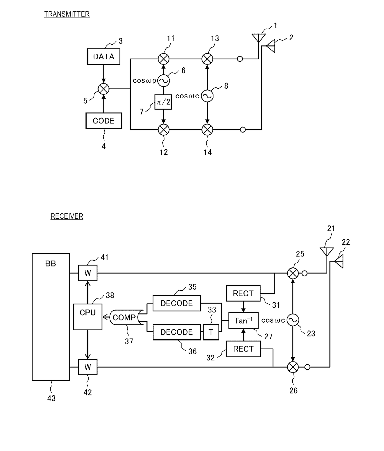 Wireless communication system