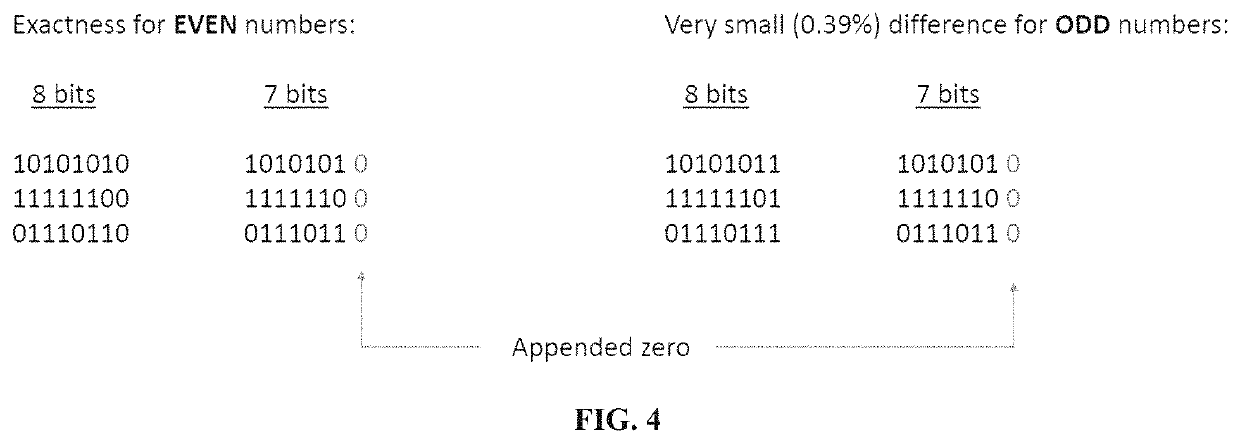 Video encoder/decoder (codec) for real-time applications and size/b and width reduction