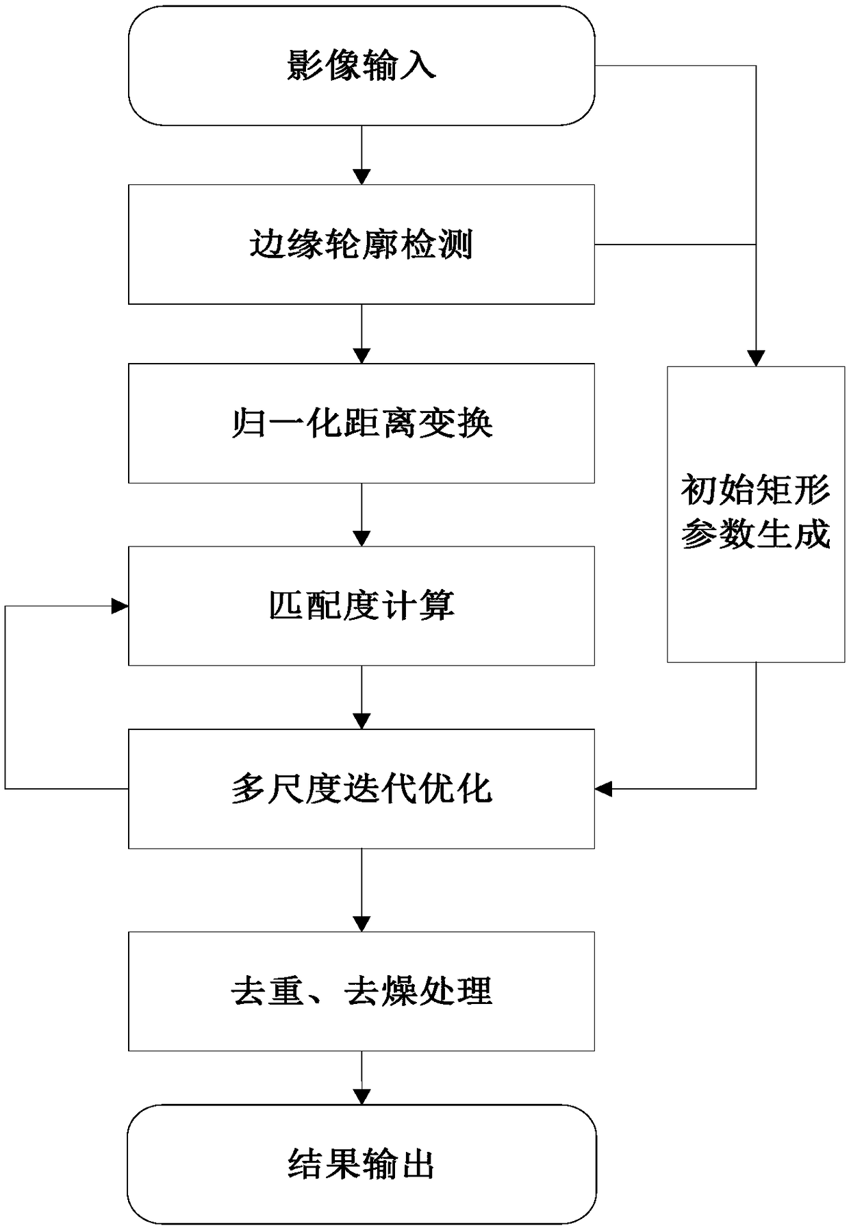 A rectangle detection and extraction method based on contour matching optimization