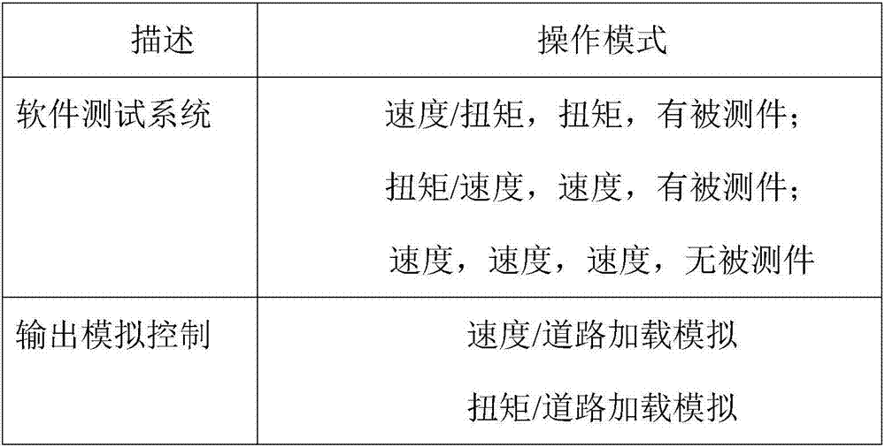 Vehicle transmission system test device