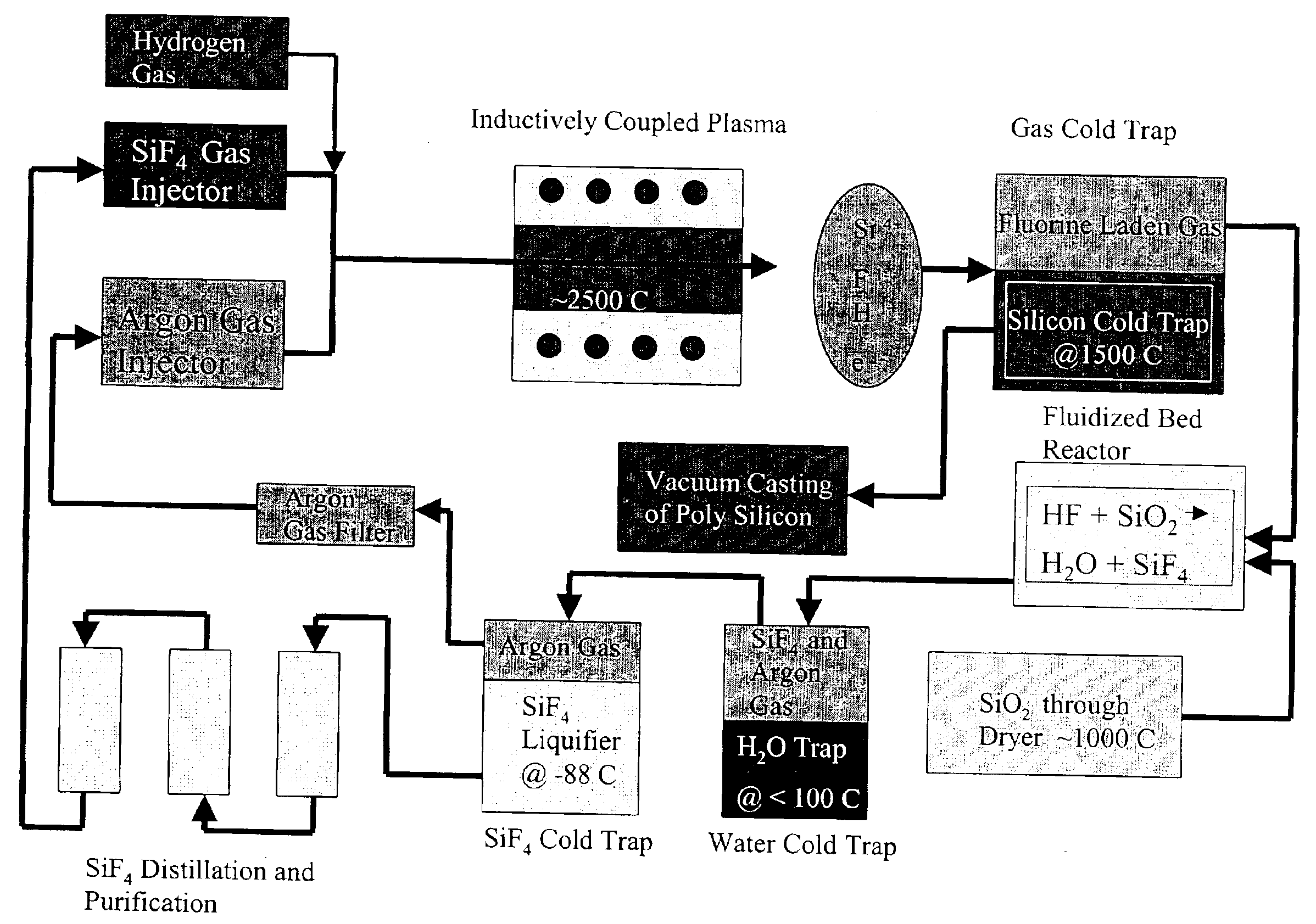 Plasma production of polycrystalline silicon