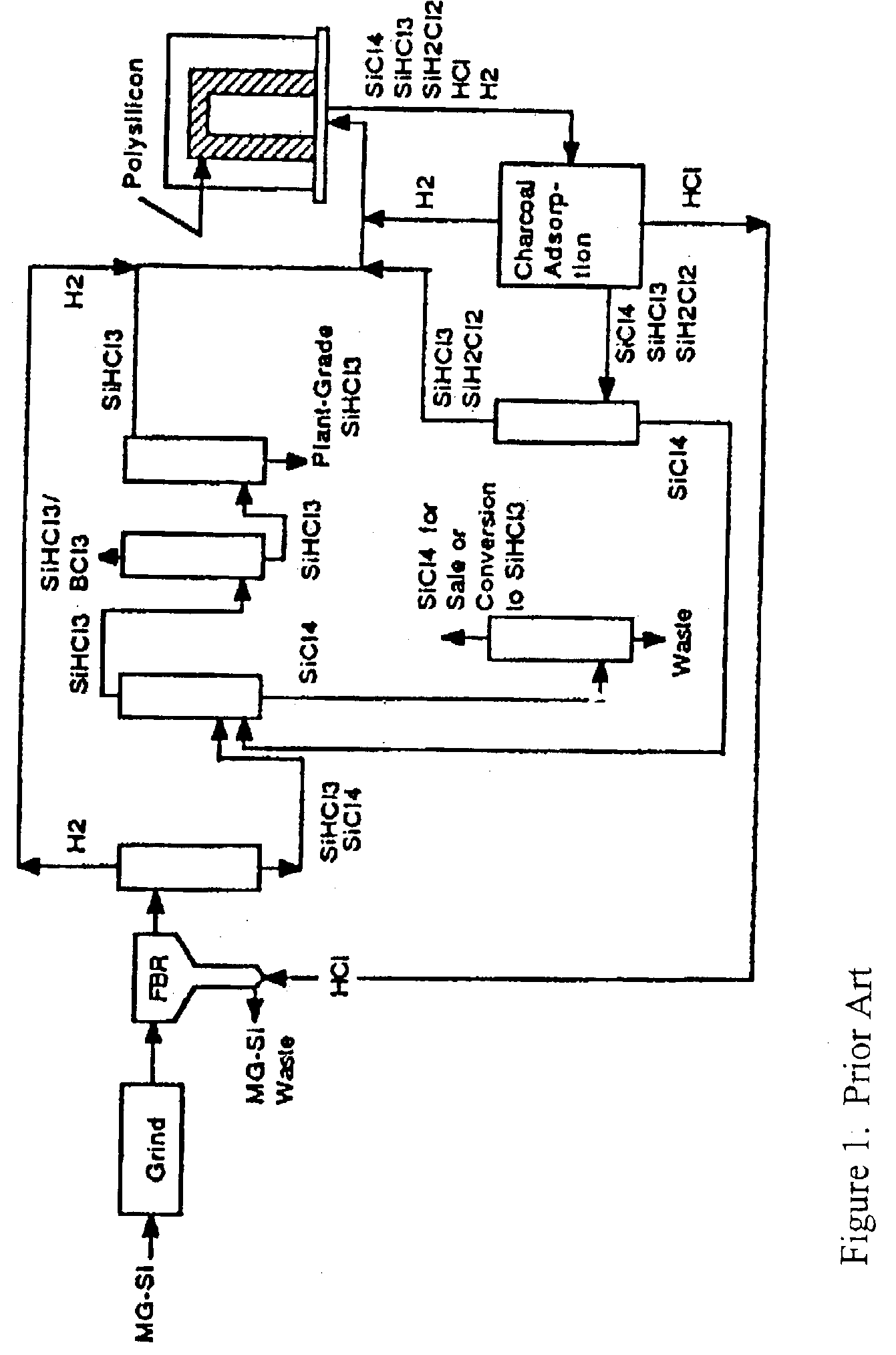 Plasma production of polycrystalline silicon