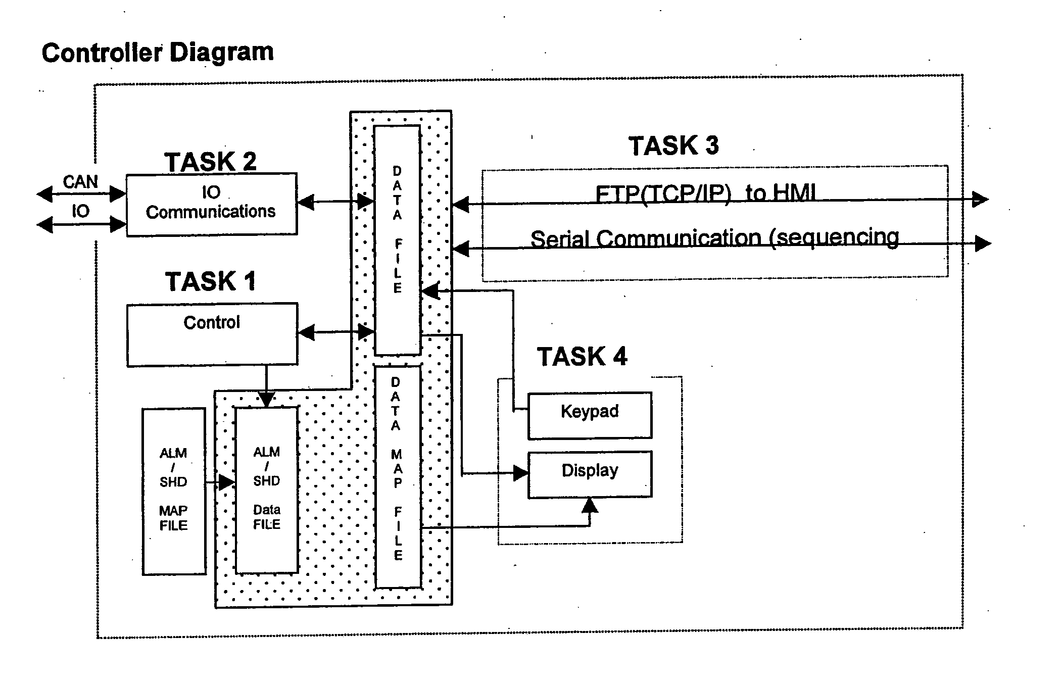 HTML driven embedded controller