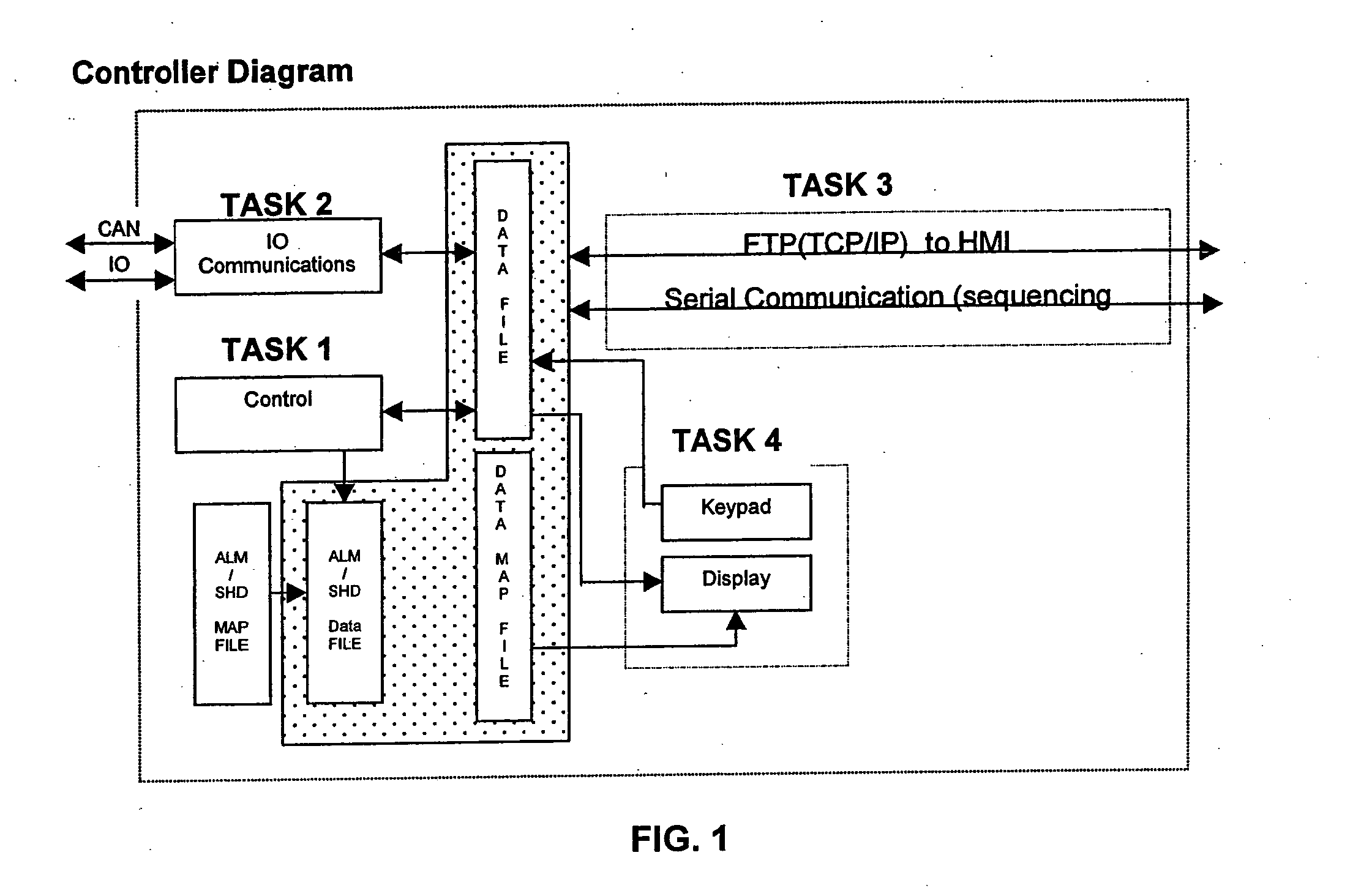 HTML driven embedded controller