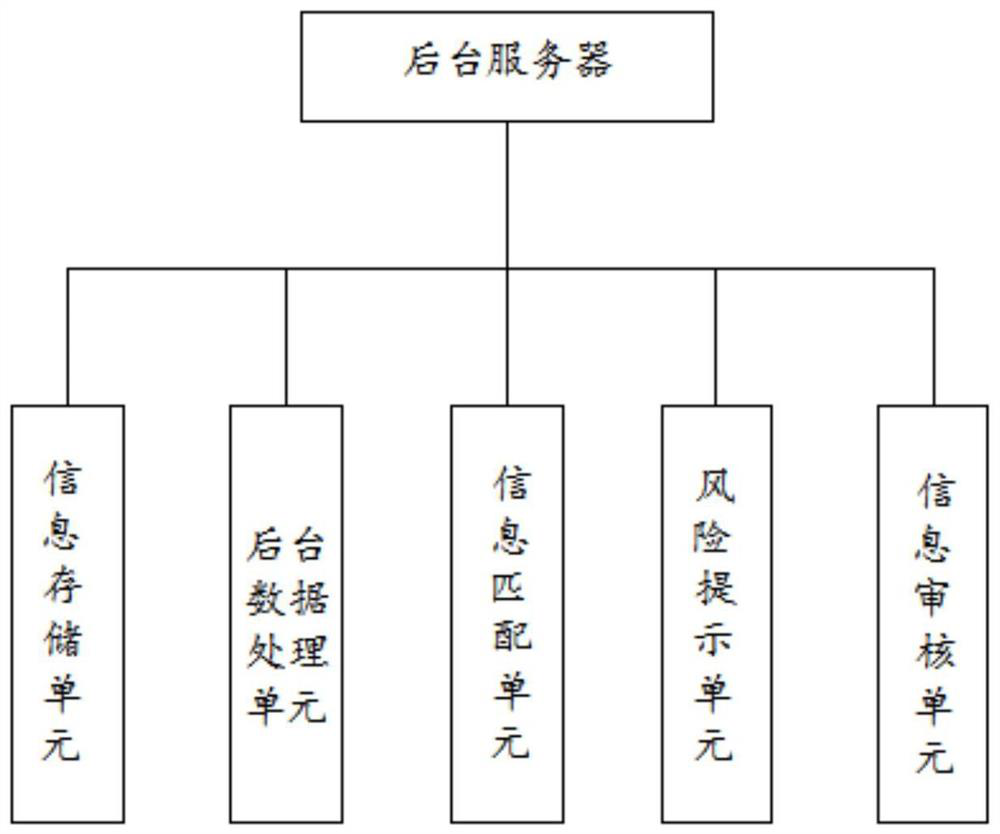 E-commerce information interaction system and method based on remote control