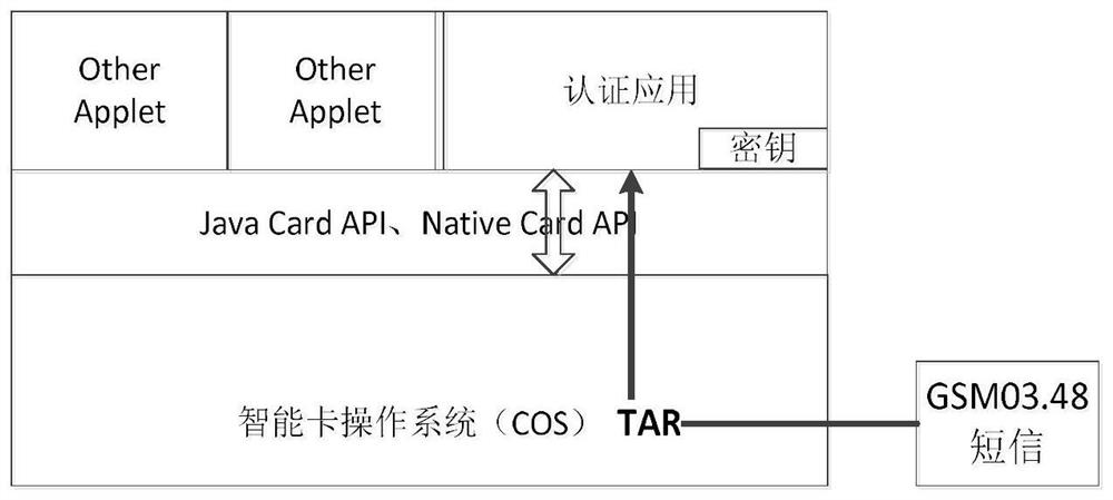 A mobile terminal screenshot authentication method and system