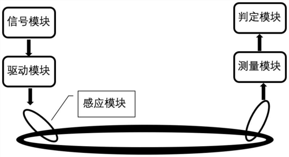 A secondary cable identification method and device based on an asymmetric phase signal