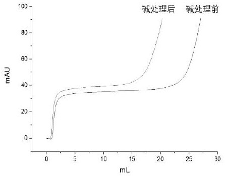 Immunoglobin conjugated protein and application thereof