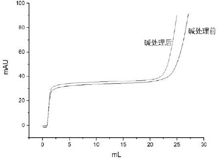 Immunoglobin conjugated protein and application thereof