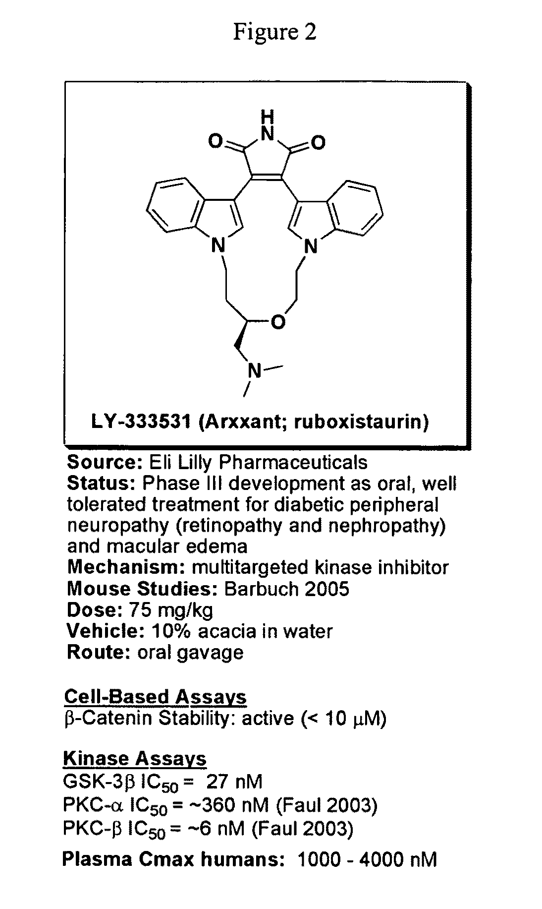 Uses of chemicals to modulate GSK-3 signaling for treatment of bipolar disorder and other brain disorders