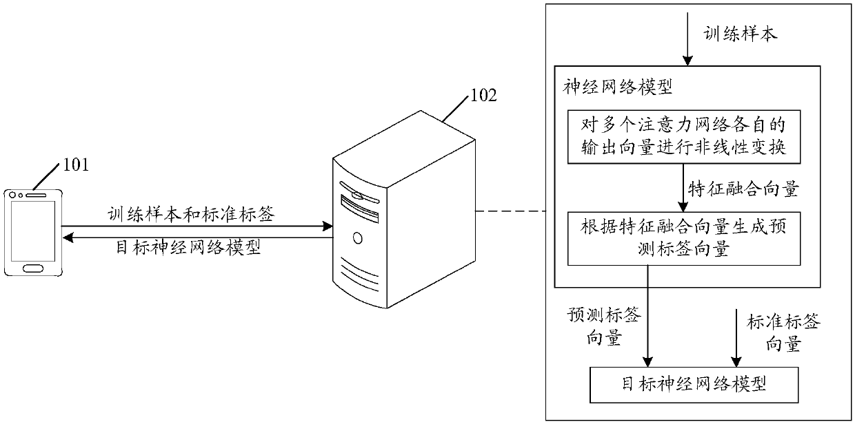 Model training method, machine translation method and related devices and equipment