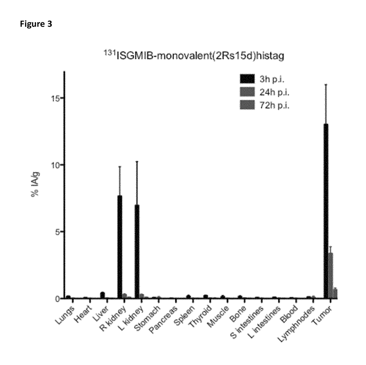 Radio-labelled antibody fragments for use in the prevention and/or treatment of cancer