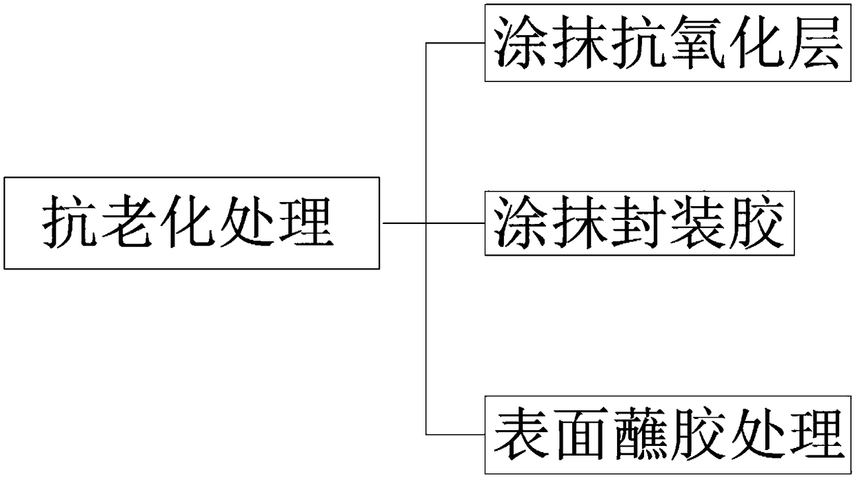 Processing method of anti-ageing PTC heating component