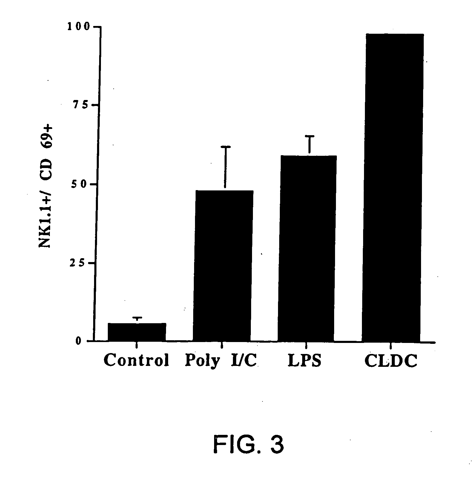 Systemic immune activation method using non CpG nucleic acids