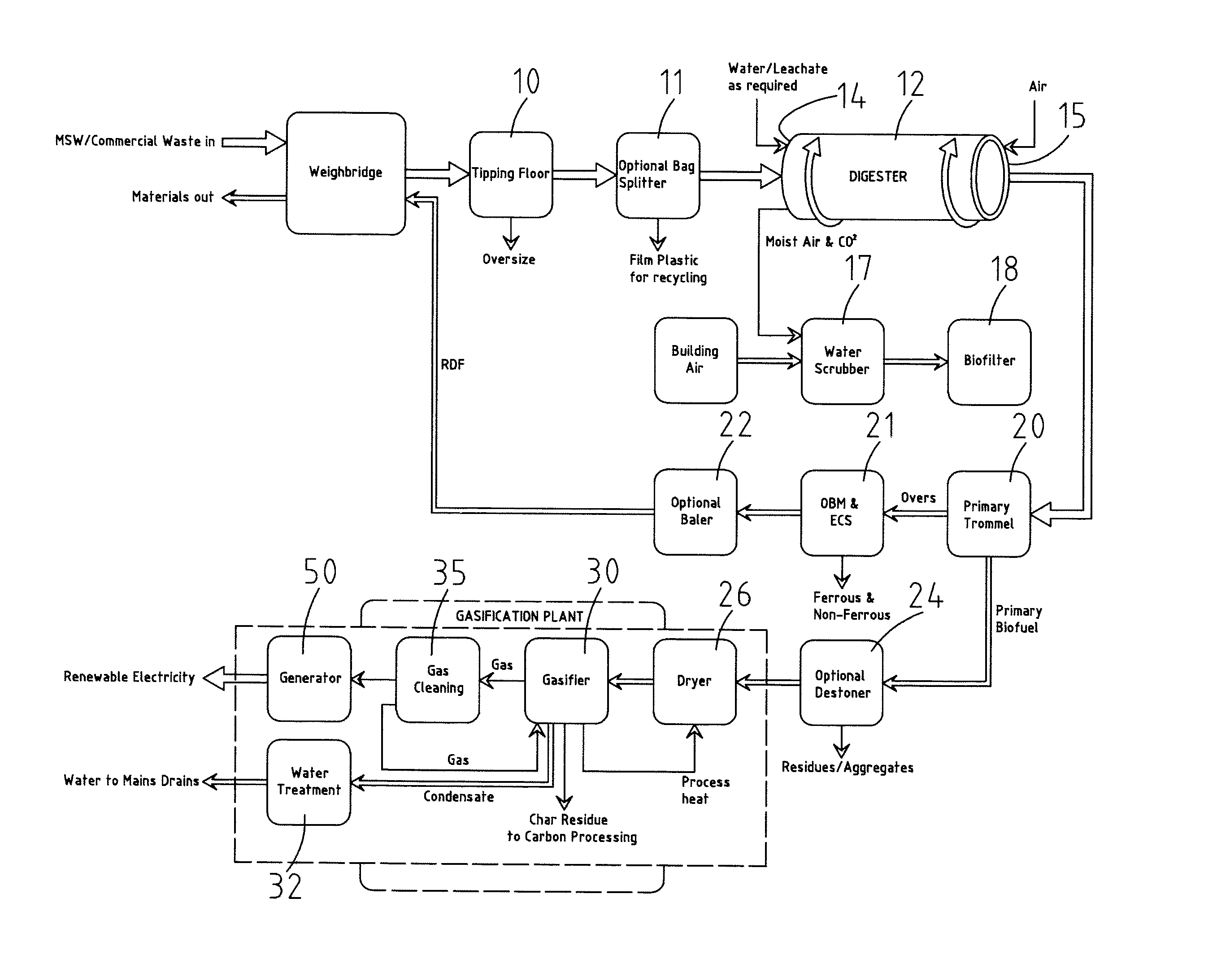 Renewable energy recovery from msw and other wastes