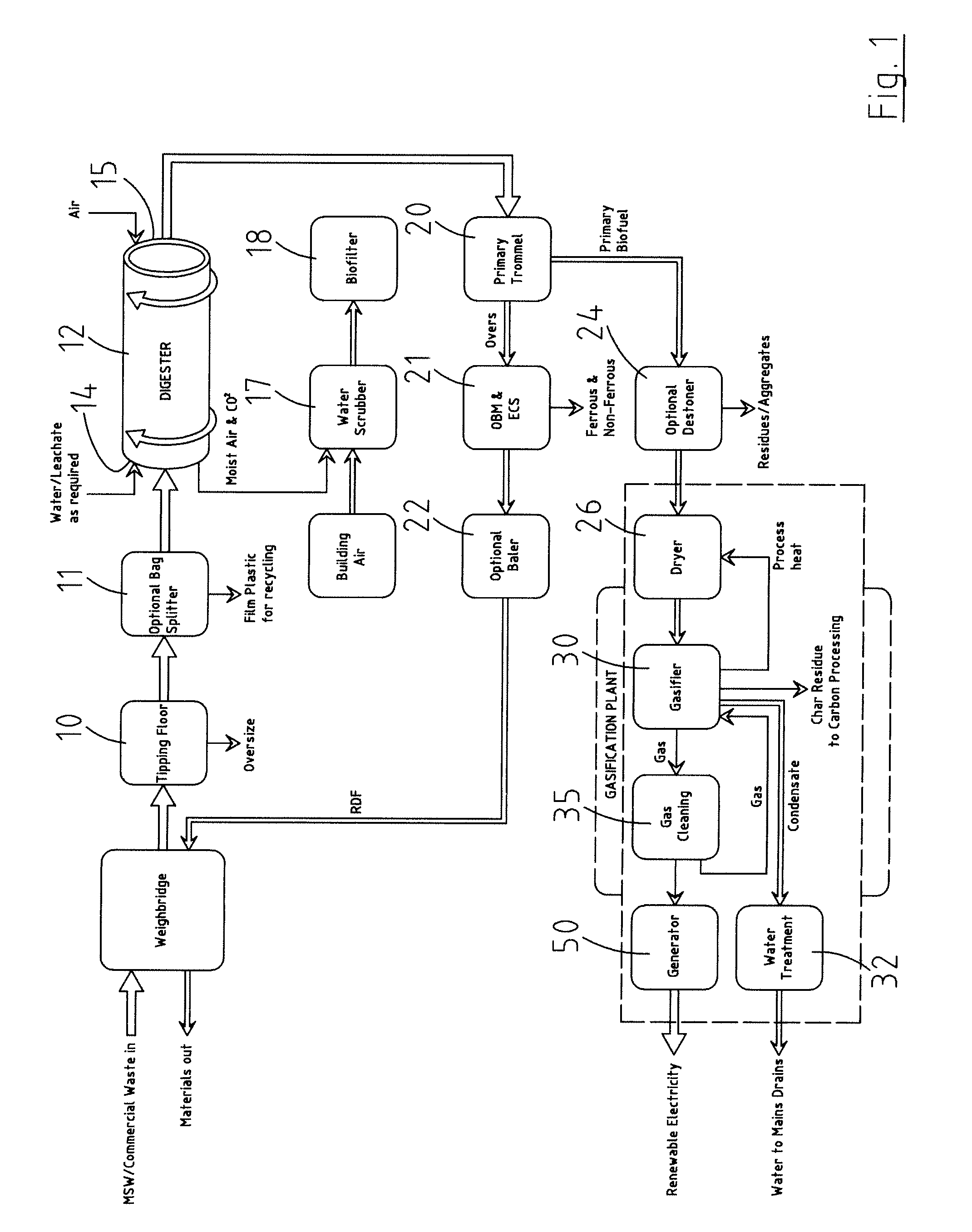 Renewable energy recovery from msw and other wastes