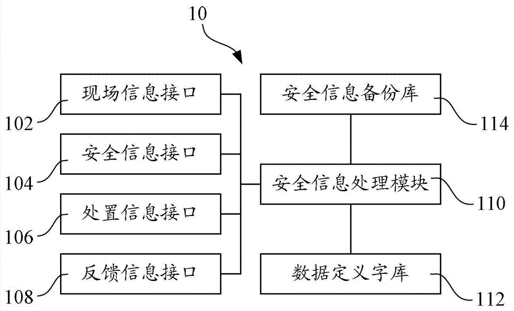 Safety information management system and method