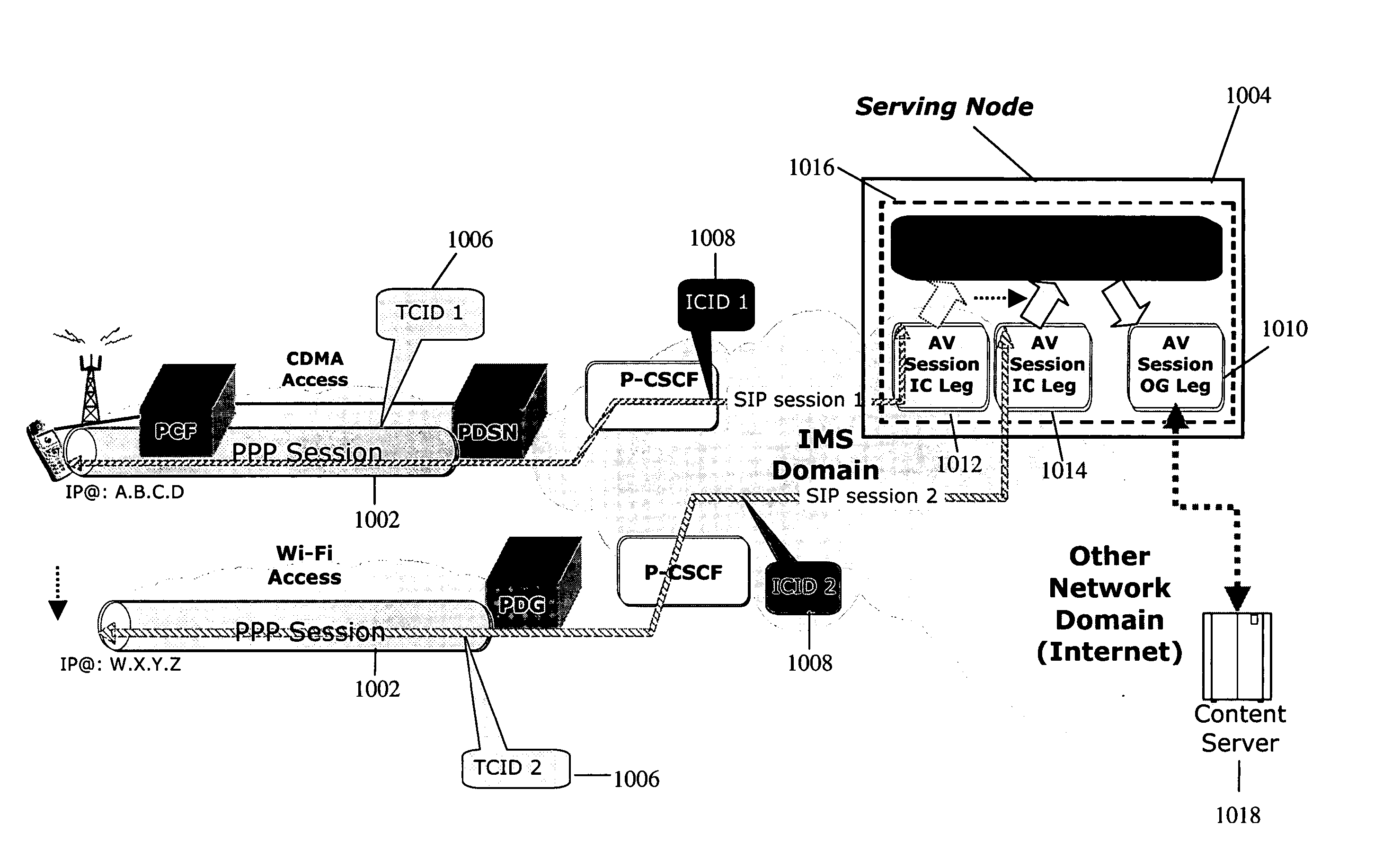 Associated device discovery in IMS networks