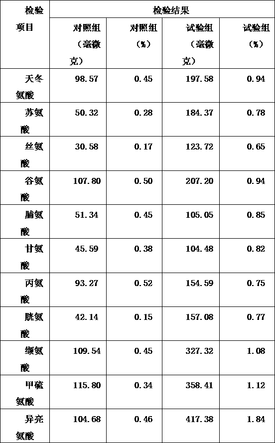 Method for propagating Chinese medicine ducks