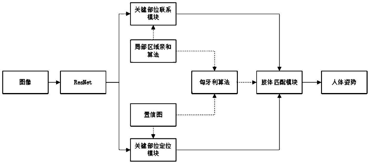 Sit-up test counting method and sit-up test counting system based on Quick-OpenPose model