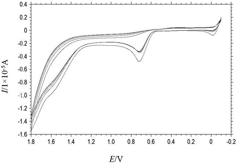 DNA (Deoxyribonucleic Acid) electrochemical sensor based on indigo carmine electrochemical polymer membrane and preparation method thereof