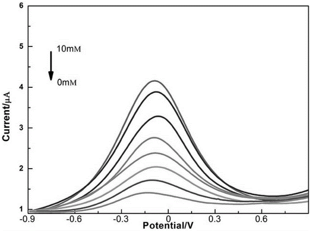 On-line plant glucose detection method and device based on microelectrode biosensing technology