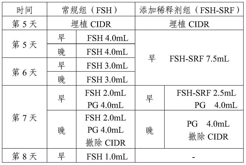 Cow superovulation sustained-release agent and preparation method thereof