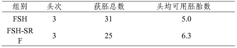 Cow superovulation sustained-release agent and preparation method thereof