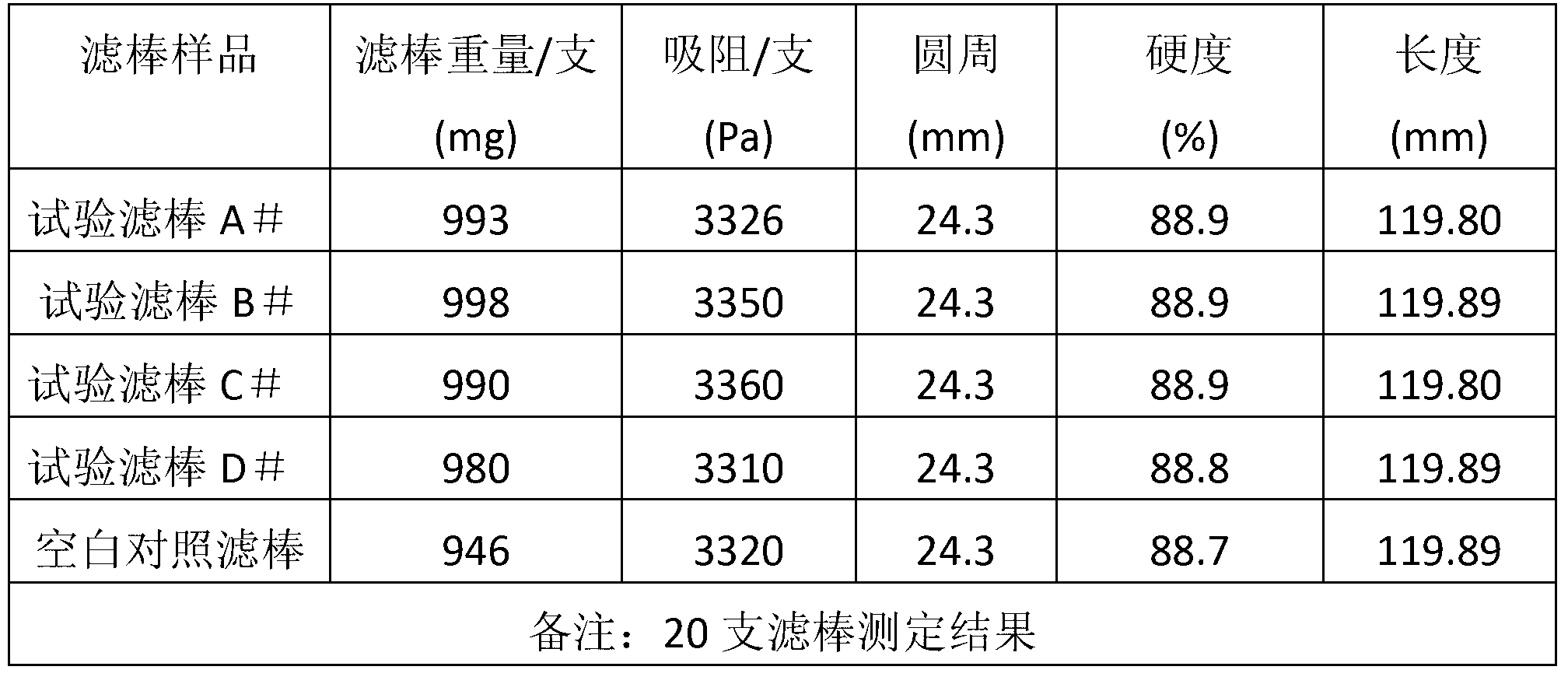 Preparation method of coffee-starch composite particles and application of coffee-starch composite particles in cigarette filter