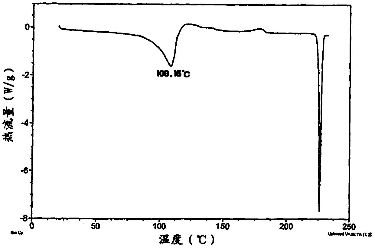 A kind of prasugrel hydrochloride compound