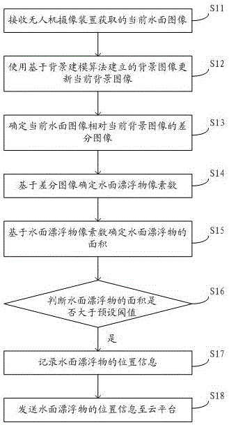 Unmanned aerial vehicle-based water surface floater detection method and unmanned aerial vehicle