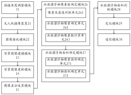 Unmanned aerial vehicle-based water surface floater detection method and unmanned aerial vehicle