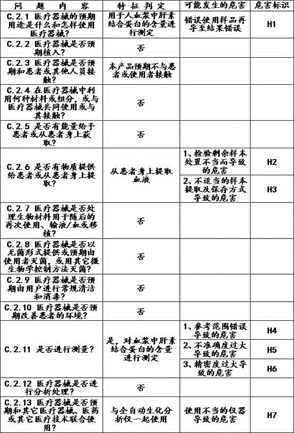 Heparin binding protein detection kit