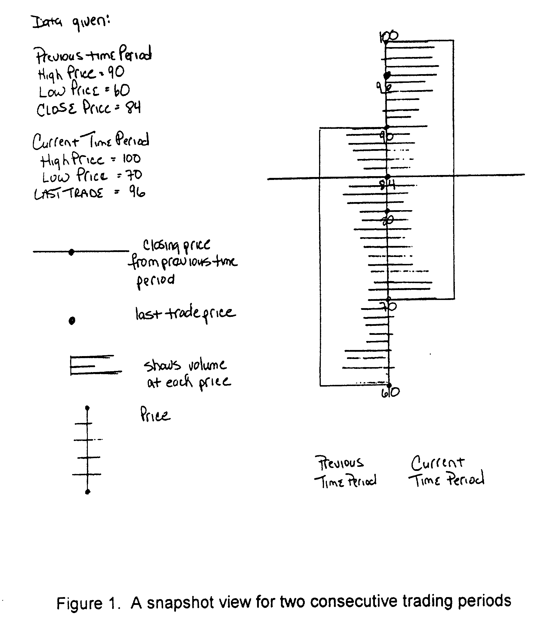 Multi-dimensional representation of financial data