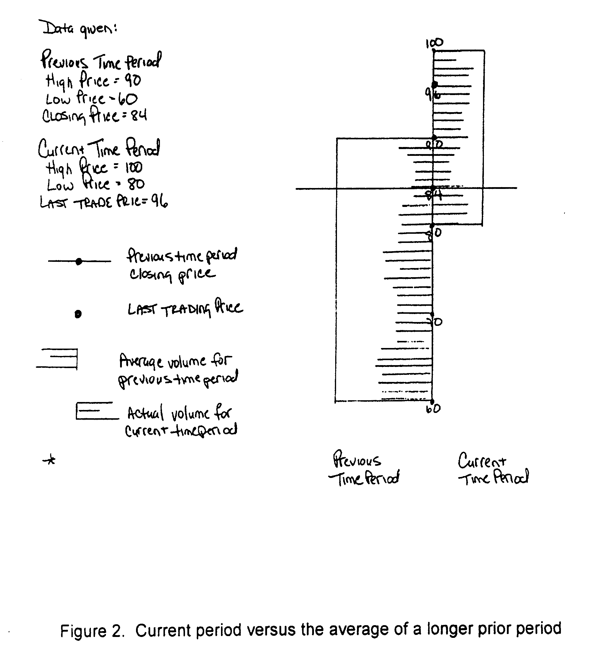 Multi-dimensional representation of financial data